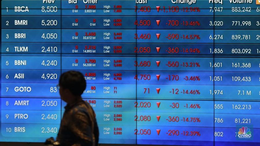 Indeks Harga Saham Gabungan (IHSG)