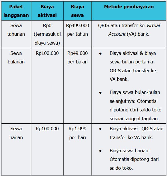 Paket langganan & biaya GoPay Spiker