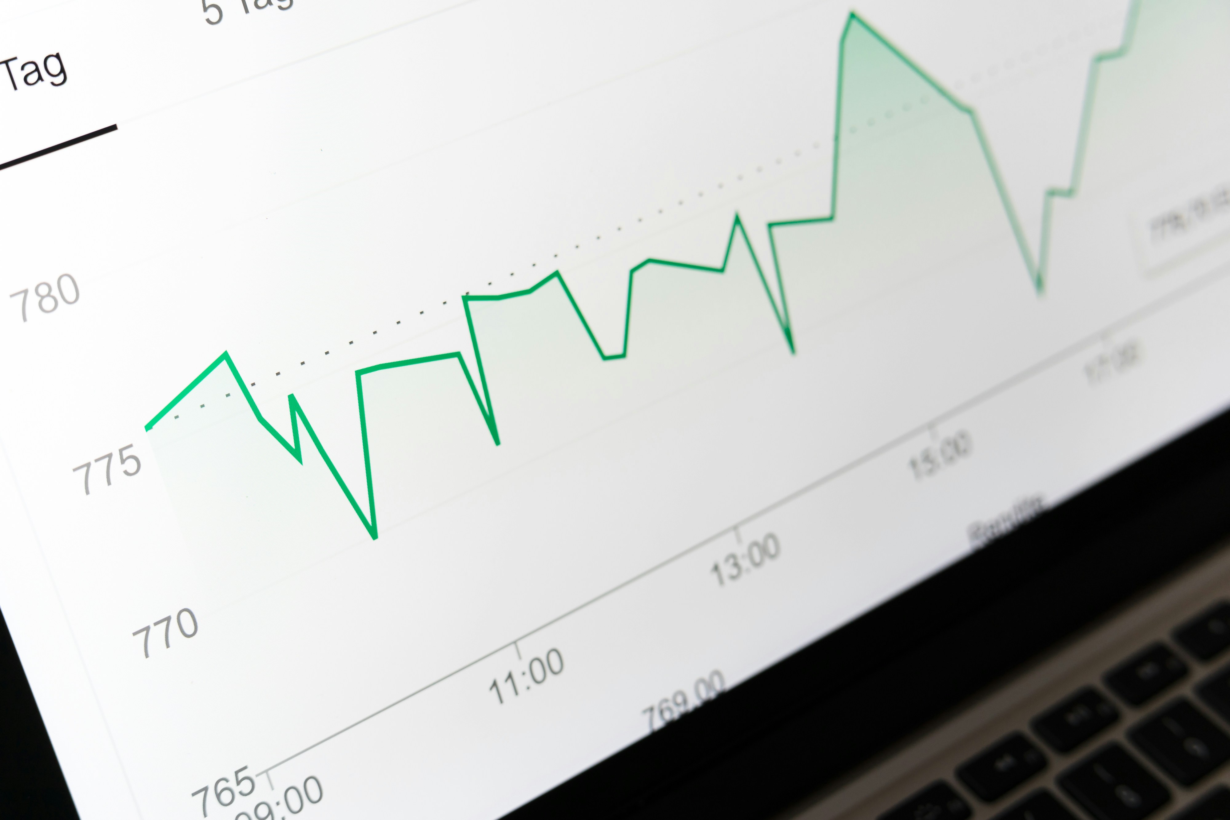 Pahami tipe grafik harga emas yang ada