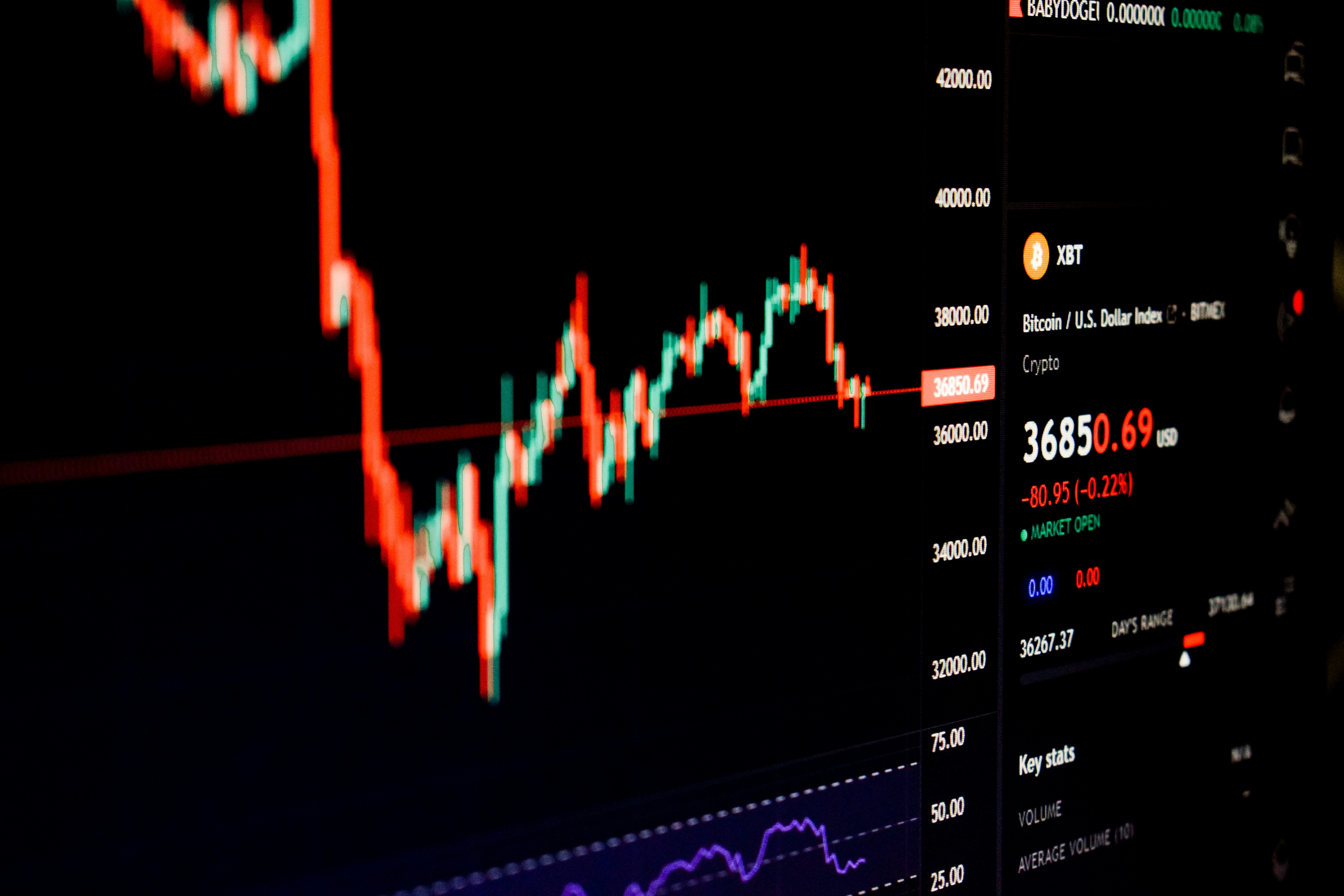 Manfaatkan garis moving average 50 & 200