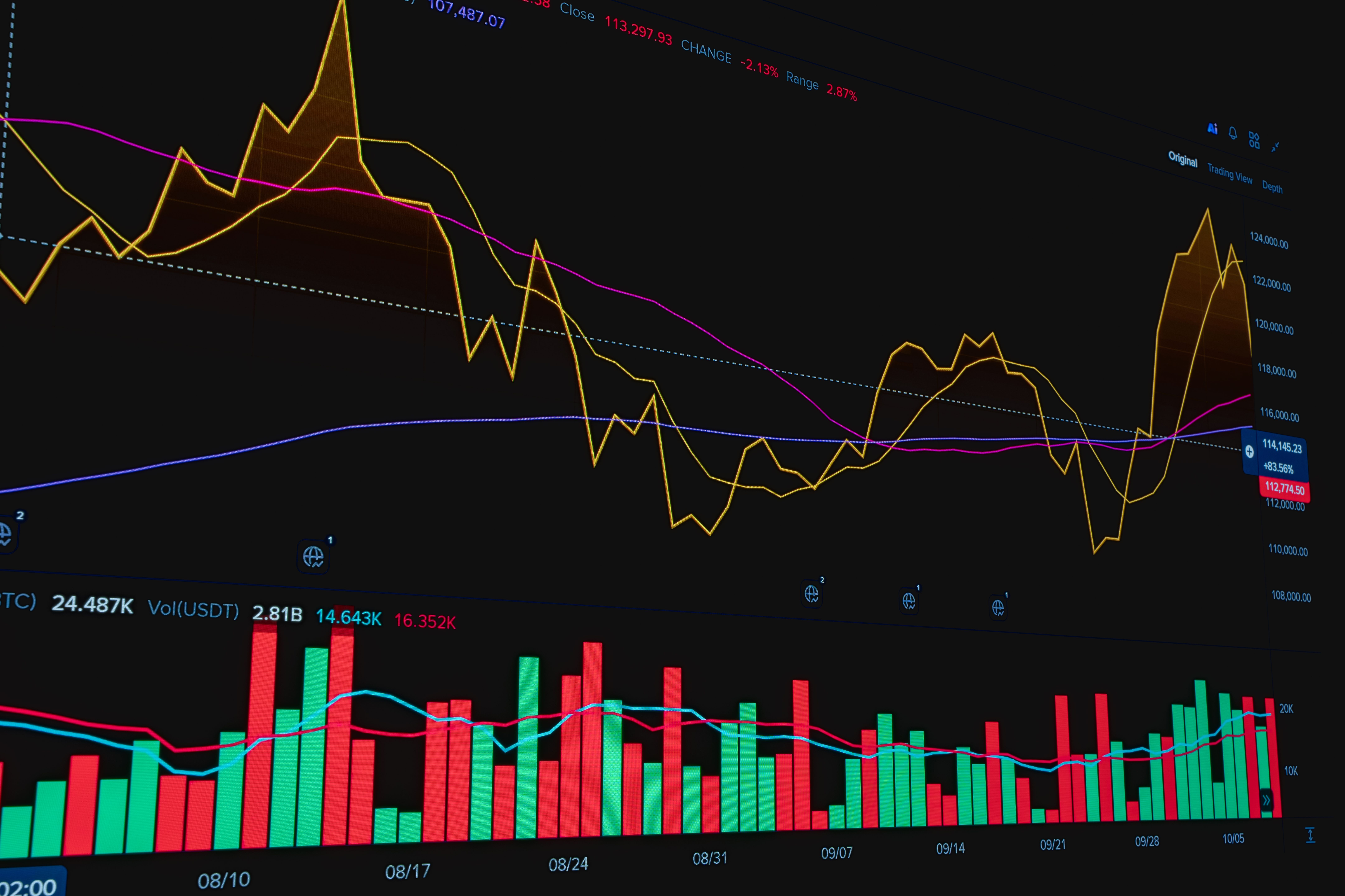Pelajari titik support dan resistance 