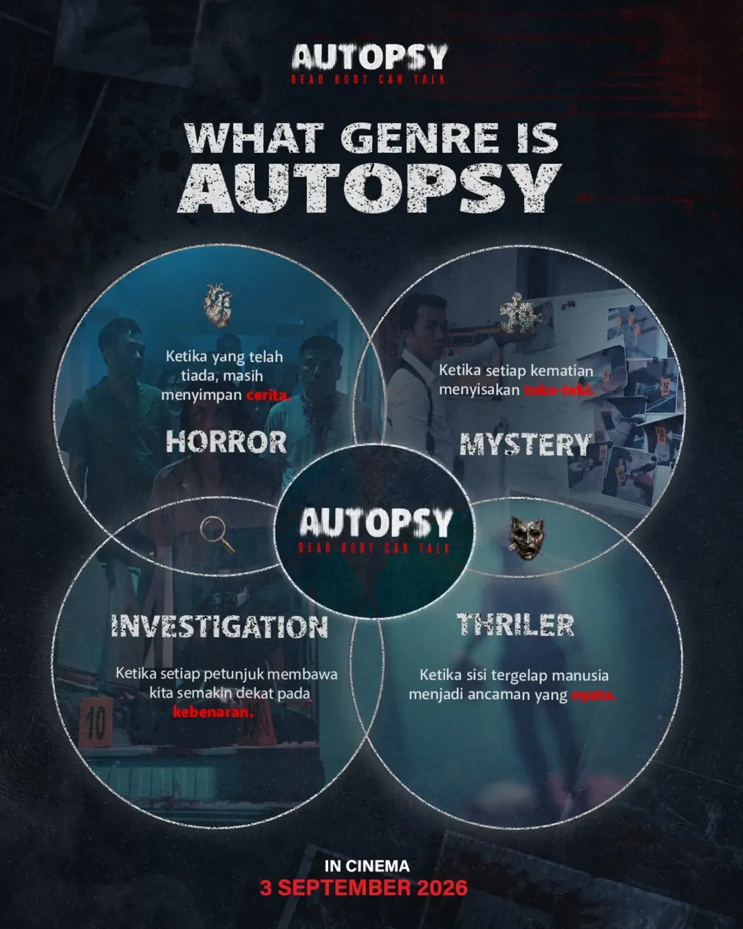 Mengusung konsep thriller investigatif 