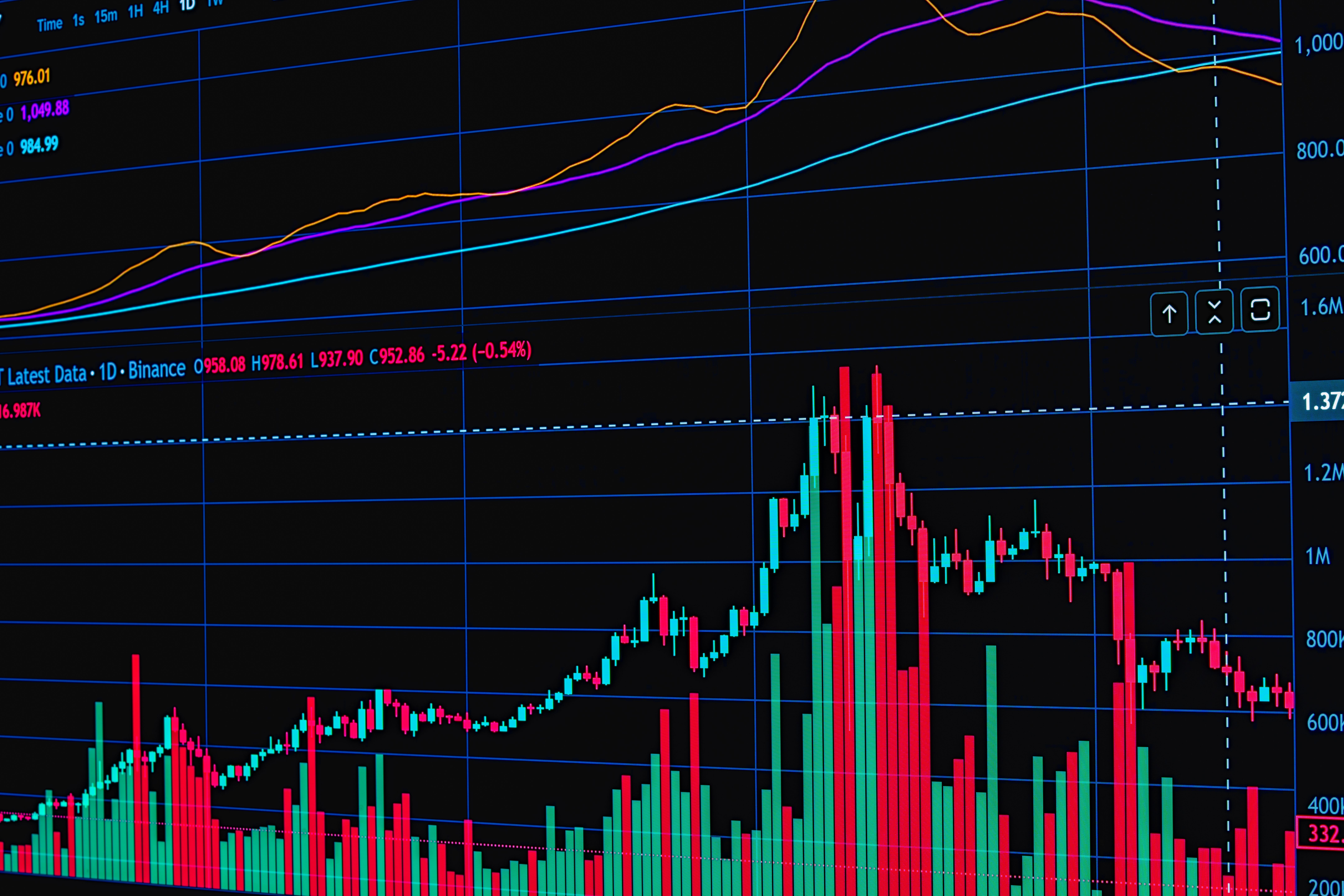 Baca garis trendline
