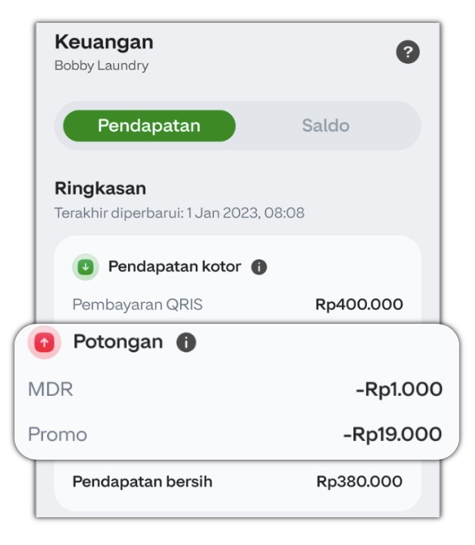 ringkasan 